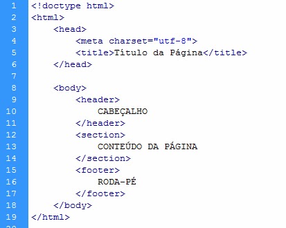 Código básico do HTML